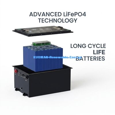 48V 50Ah-150Ah LiFePO4 Golf Cart Batterie mit 8000 Zyklen für langlebige Leistung