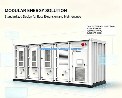 Auf dem Netz & Off Grid Container Energiespeicherung