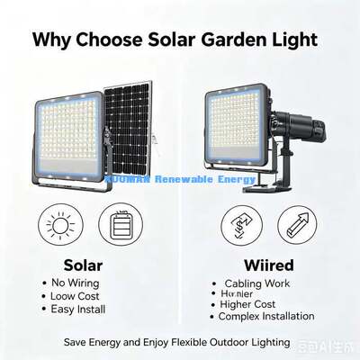 All-in-one Solar-Hoflicht Verstellbares Solarpaneel Außenwand Mount Yard LED Licht