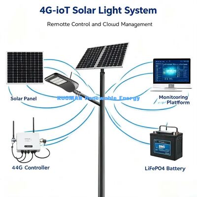 Intelligente LED-Straßenleuchte | Solarbetrieben, Bewegungssensor, Fernüberwachung für Straßenbeleuchtung