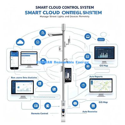 Intelligente Außenleuchte, Laternenpfahl für Smart City-Lösungen mit drahtlosem AP, Wettersensor und Notruf