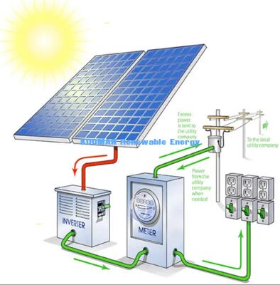 IP68-Qualifizierte Verbindungskiste Solaranlage      Wasserdicht und staubdicht (TUV-zertifiziert) Zelle Monokristalline Solarzelle Saubere Energie