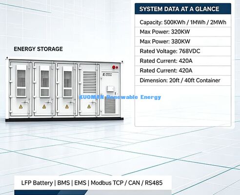 Modularer Container ESS. Eine skalierbare Energiespeicherlösung für erneuerbare Kraftwerke