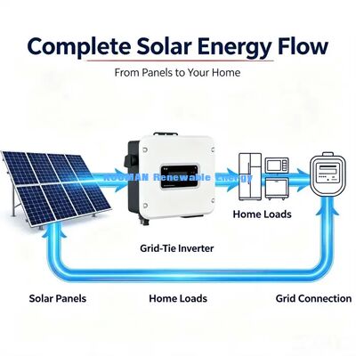 Intelligenter netzgekoppelter PV-Wechselrichter mit Kühlung 208/220/230V Ausgang für Solar-Energiesysteme zu Hause
