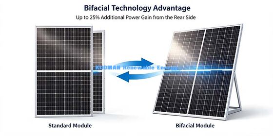 Anti-PID 500W Bifaizial Monokristallines Solarmodul für Hausdach-Stromversorgungssystem