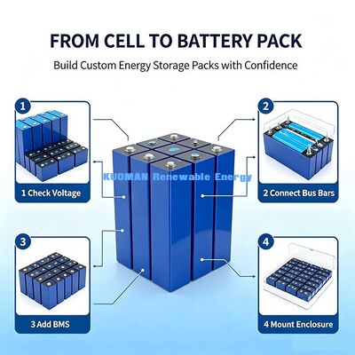 Brandneue Grade-A 300Ah 3,2V LiFePO4 prismatische Batteriezelle, 320Wh Lithiumzelle für elektrische Energiespeichersysteme